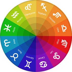 Ilustración de rueda zodiacal