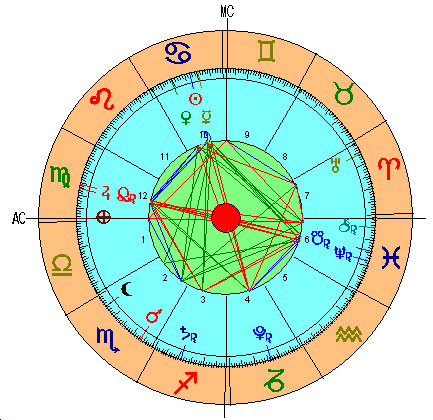 Carta Astral Luna Nueva en Cáncer 2016 Carta Astral Luna Nueva en Cáncer 2016