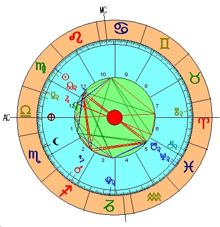 Carta Astral Nueva Luna de Virgo - Septiembre 2016 Carta Astral Nueva Luna de Virgo - Septiembre 2016