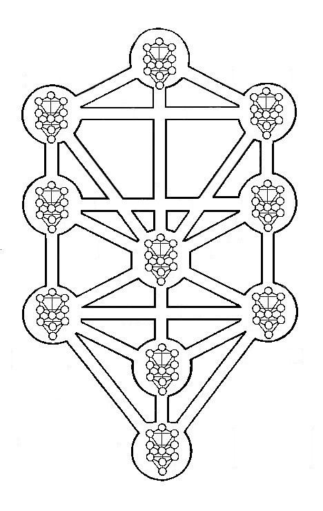 Árbol de la Vida en Árbol de la Vida Árbol de la Vida en Árbol de la Vida