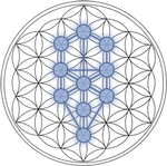 Nuevos cursos de Cábala y Astrocábala 2011/2012, modalidad presencial Nuevos cursos de Cábala y Astrocábala 2011/2012, modalidad presencial