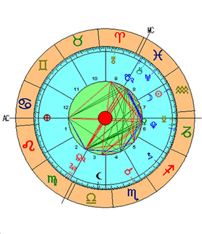 Carta Astral de la Luna Nueva de Acuario 2016 Carta Astral de la Luna Nueva de Acuario 2016