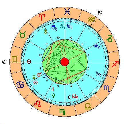 Carta Astral Luna Nueva de Cáncer 2015