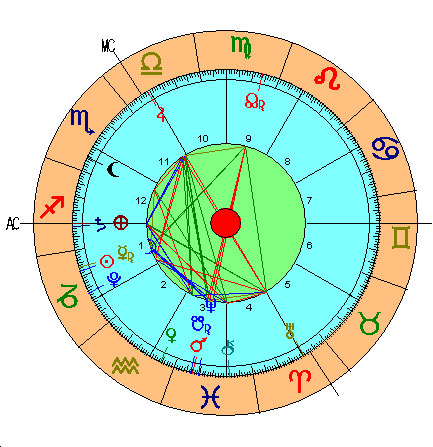 Carta Astral 2ª Nueva Luna de Capricornio 2016 Carta Astral 2ª Nueva Luna de Capricornio 2016