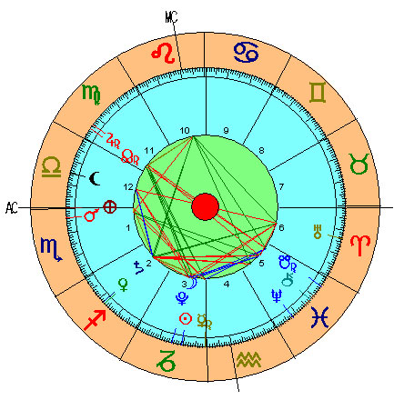 Carta Astral de la Luna Nueva de Capricornio 2016
