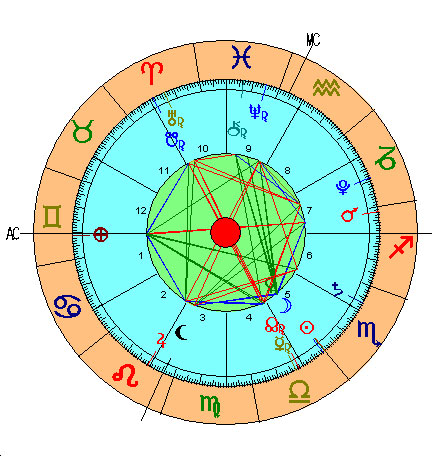 Carta Astral Nueva Luna de Escorpio (Octubre 2014)