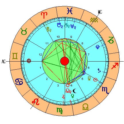 Carta Astral de la Luna Nueva de Escorpio 2015 Carta Astral de la Luna Nueva de Escorpio 2015