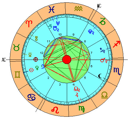 Carta astral de la nueva luna de Géminis de 2016