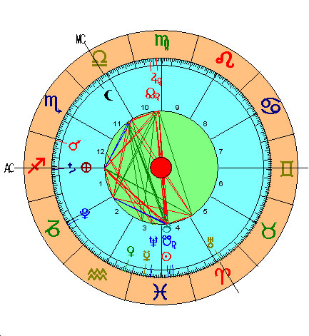 Carta Astral de la Luna Nueva de Piscis 2016 Carta Astral de la Luna Nueva de Piscis 2016