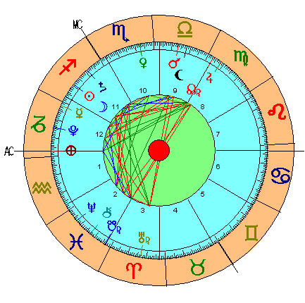 Carta Astral de la Luna Nueva de Sagitario 2015