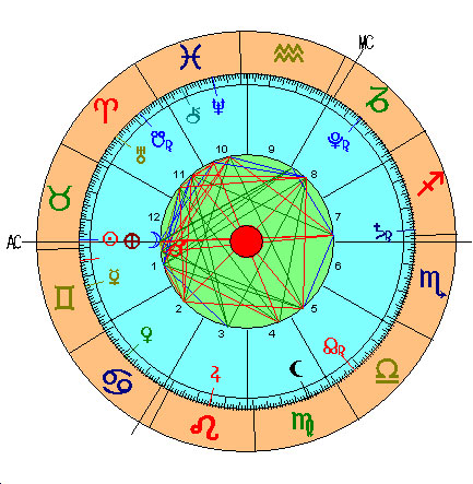 Carta Astral de La Nueva Luna de Tauro (Mayo 2015) Carta Astral de La Nueva Luna de Tauro (Mayo 2015)