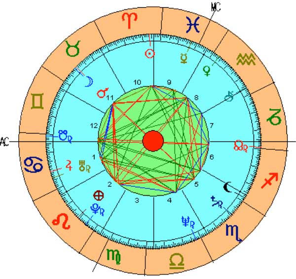 Carta Astral Mariano Rajoy Carta Astral Mariano Rajoy