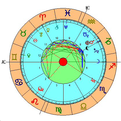 Carta Astral de Mayo de 2018