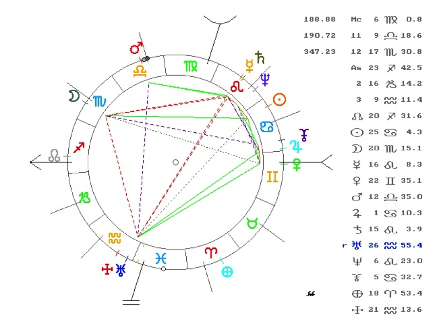Carta Astral de Nelson Mandela Carta Astral de Nelson Mandela