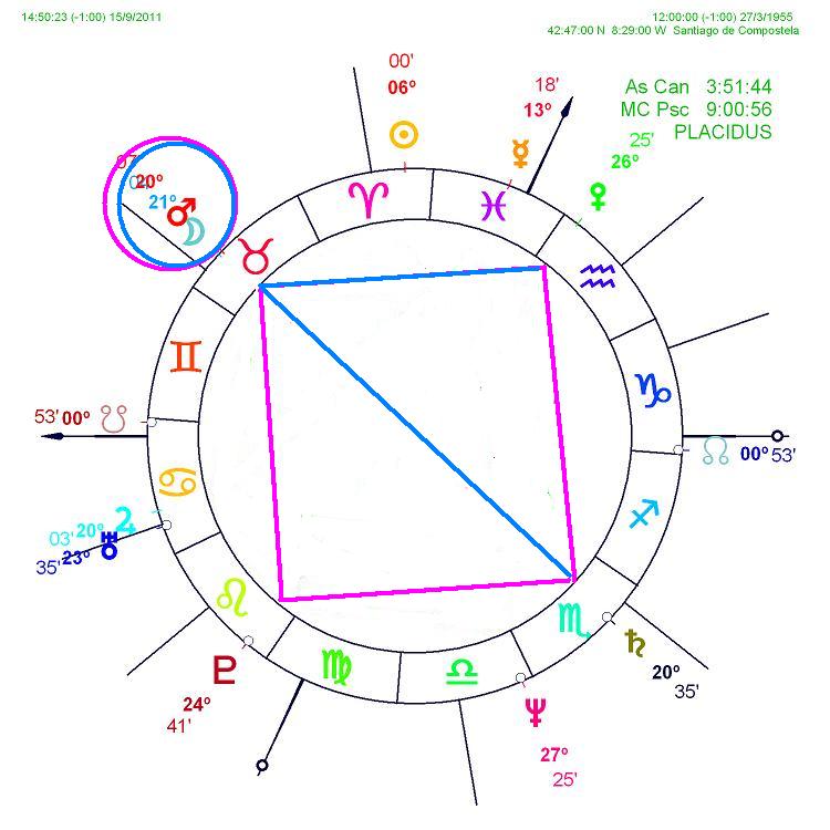 Carta Astral de Mariano Rajoy