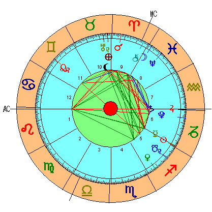 Conjunción Júpiter-Saturno 2020