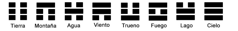Trigramas I Ching Trigramas I Ching