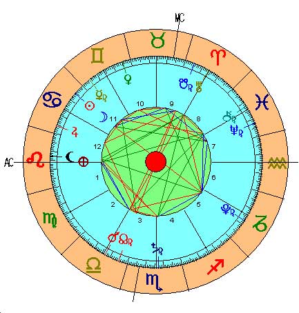 La Nueva Luna de Cáncer (Junio 2014) La Nueva Luna de Cáncer (Junio 2014)