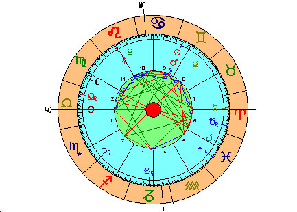Carta de La Nueva Luna de Géminis (Junio 2015) Carta de La Nueva Luna de Géminis (Junio 2015)