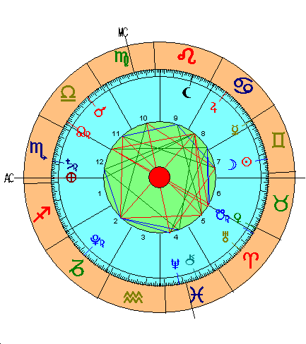 Carta Nueva Luna Géminis Mayo 2014 Carta Nueva Luna Géminis Mayo 2014
