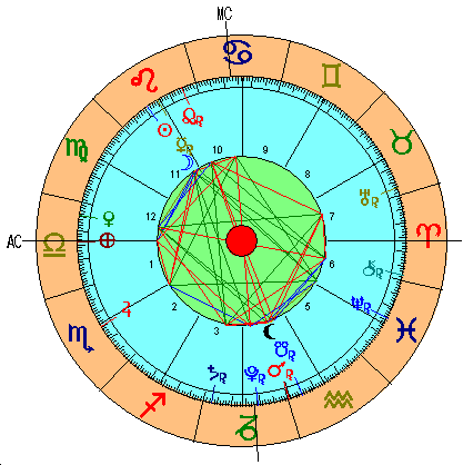 Carta astral Nueva Luna de Leo 2018 Carta astral Nueva Luna de Leo 2018