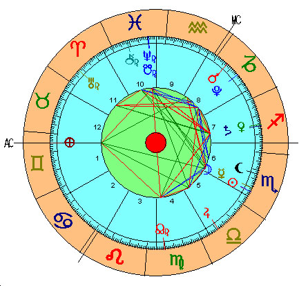 Carta astral luna nueva de Escorpio 2016