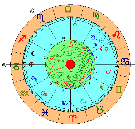 Carta Astral de la Nueva Luna en Leo 2026