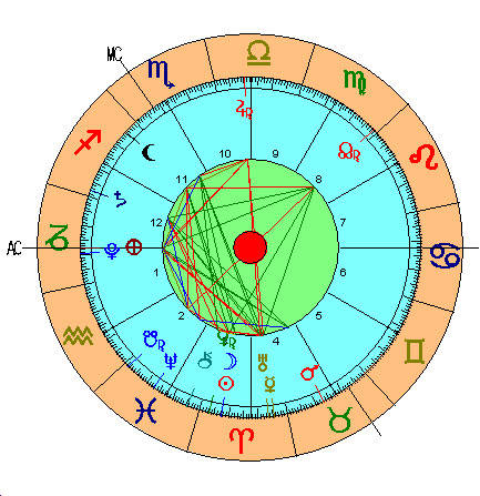 Carta Astral Luna Nueva Aries 2017