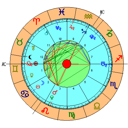 Nueva Luna Cáncer 2021 - Carta Astral