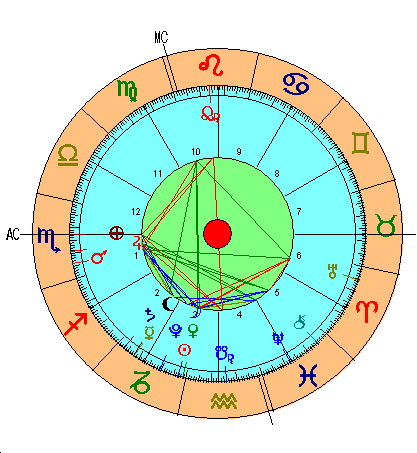 Luna Nueva Capricornio 2018 Carta Astral Luna Nueva Capricornio 2018 Carta Astral