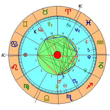 Carta Astral Nueva Luna Escorpio 2021