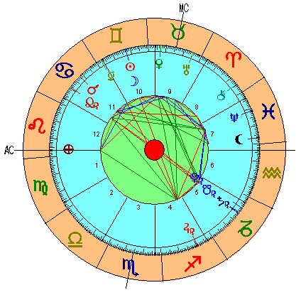 Carta Astral de la Luna Nueva de Géminis 2019