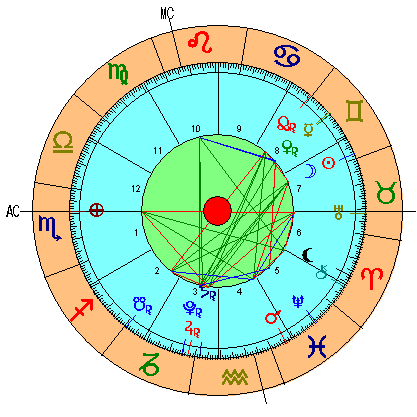 Carta Astral de la Luna Nueva de Géminis 2020