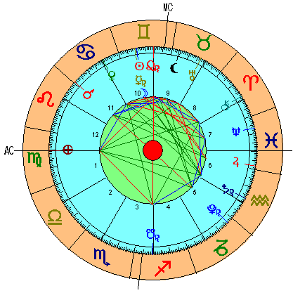 Carta Astral de Nueva Luna en Géminis - Junio 2021