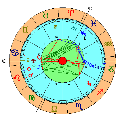 Luna Nueva de Leo 2019 - Carta Astral