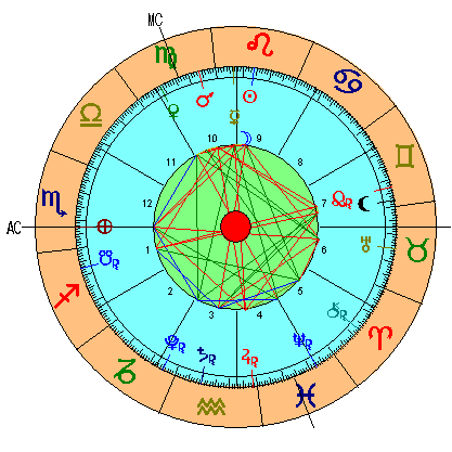 Carta Astral Luna Nueva de Leo 2021