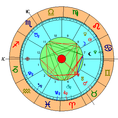Nueva Luna de Leo 2022, carta astral
