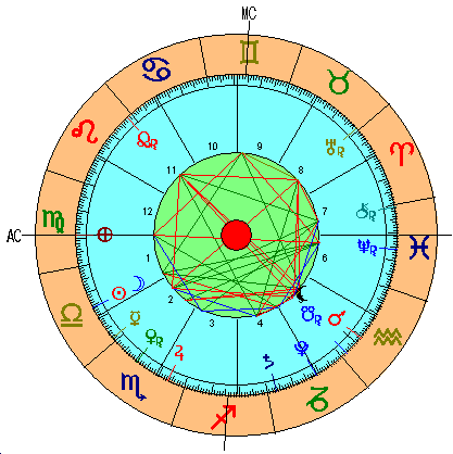 Carta Astral de la Nueva Luna de Libra 2018