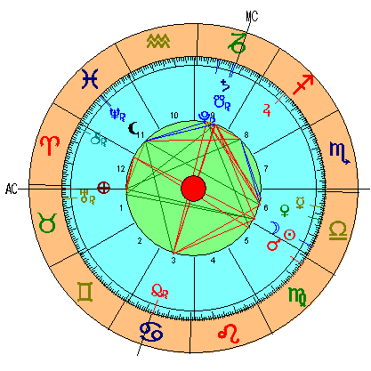 Carta Astral de la Luna Nueva de Libra de Septiembre 2019