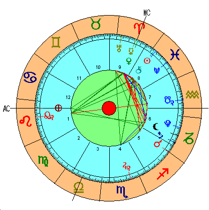 Nueva luna 2018, Carta Astral de la lunación