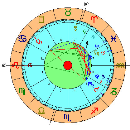 Carta Astral de la Luna Nueva de Piscis 2020
