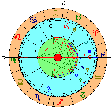 Carta Astral de la Nueva Luna de Piscis 2022