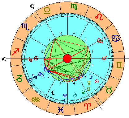 Carta Astral de la Luna Nueva de Tauro 2019