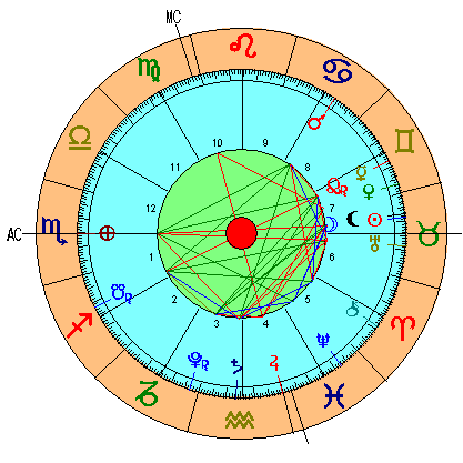 Luna Nueva Tauro 2021 - Carta Astral
