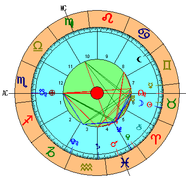 Carta Astral de Nueva Luna en Tauro 2022