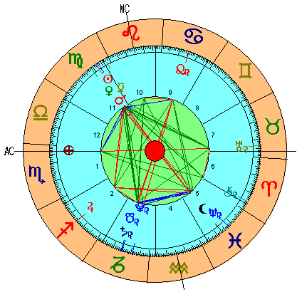 Luna Nueva de Virgo 2019 - Carta Astral